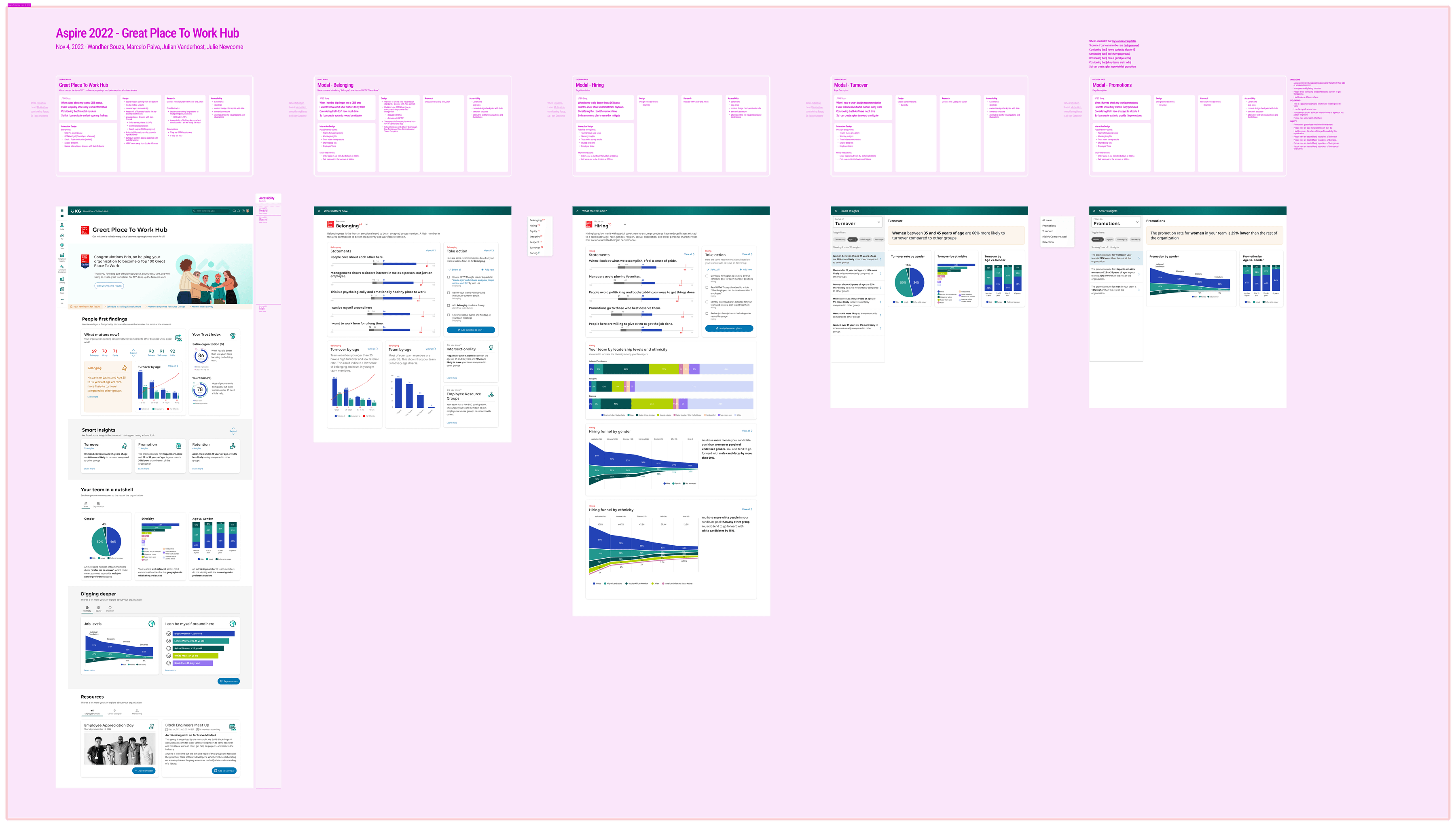 I created a component based visual language for design systems in Figma to help accelerate the visual design and prototyping effort.
